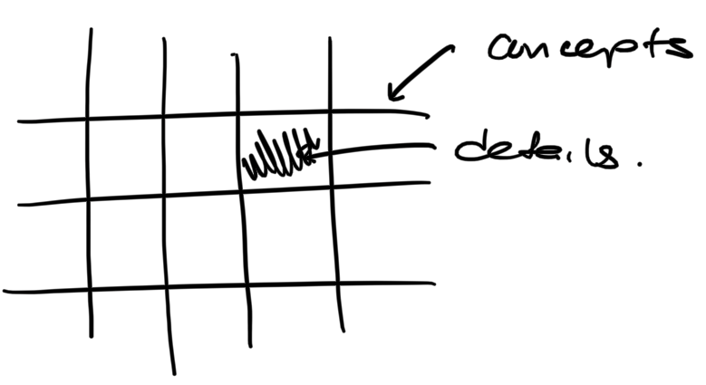 Four years of studying eyeballs: how to organize information